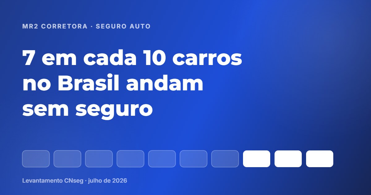Arte com dez blocos, sete apagados e três acesos, representando que só 3 em cada 10 carros do Brasil têm seguro